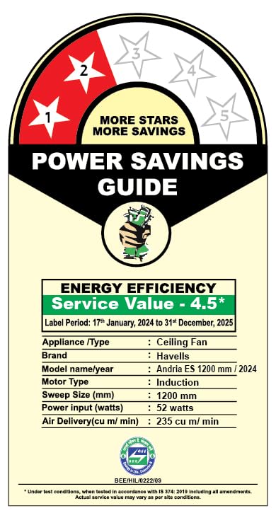 HAVELLS FAN ANDRIA ES QUARTZ 1200MM7