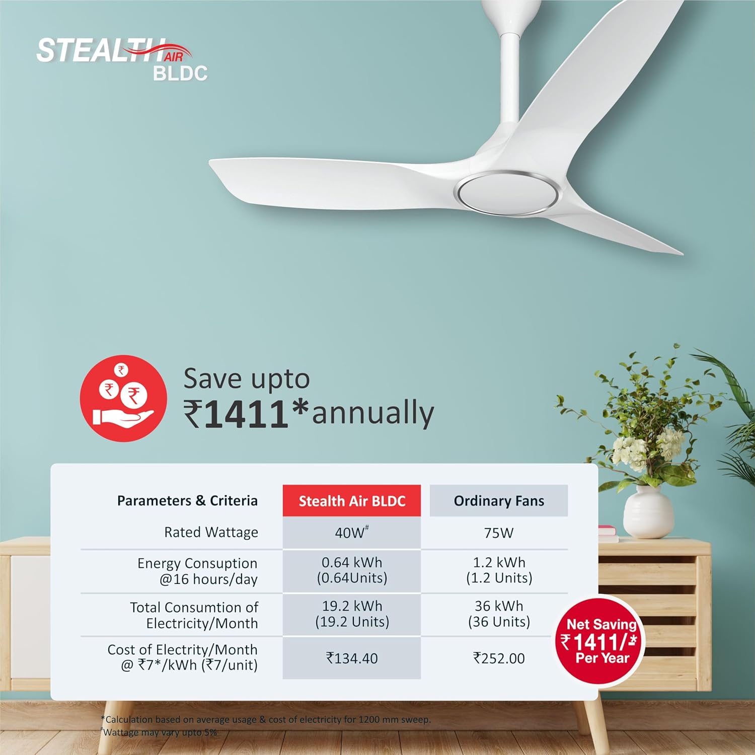 HAVELLS FAN STEALTH AIR BLDC 1200MM3