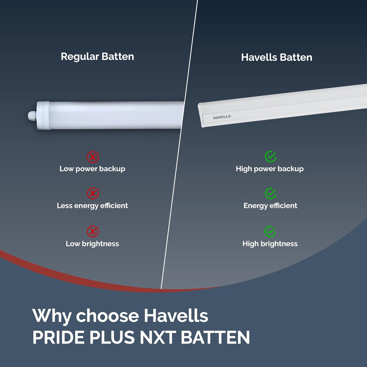 HAVELLS LIGHT PRIDE PLUS NXT BATTEN 40W7