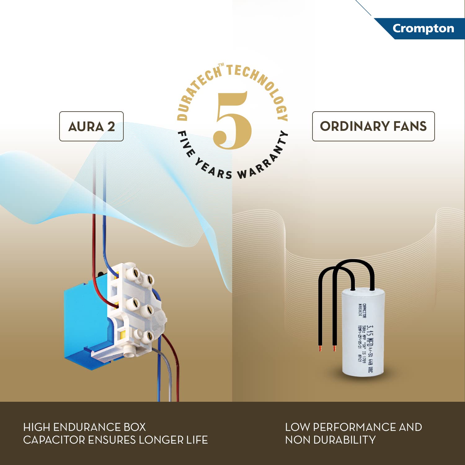 CG FAN AURA 2 PEARL WHITE 1200MM 1S-4