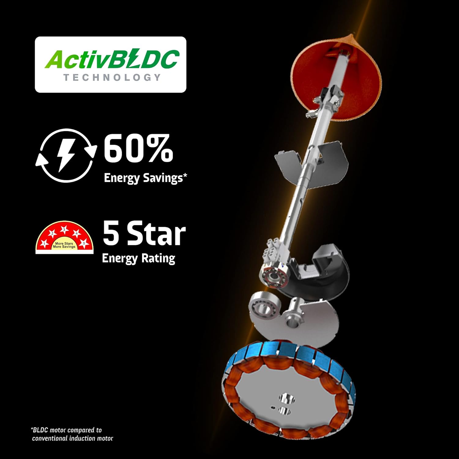 CG FAN ENERGION GROOVE 28W ONYX AD 1200MM 5S-2