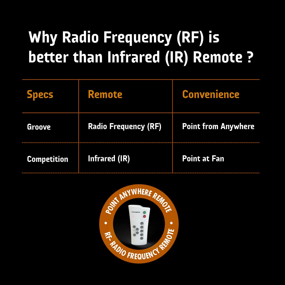 CG FAN ENERGION GROOVE 28W ONYX AD 1200MM 5S-6