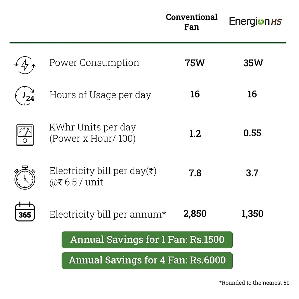 CG FAN ENERGION HS DARK WALNUT 5S 1200MM-5