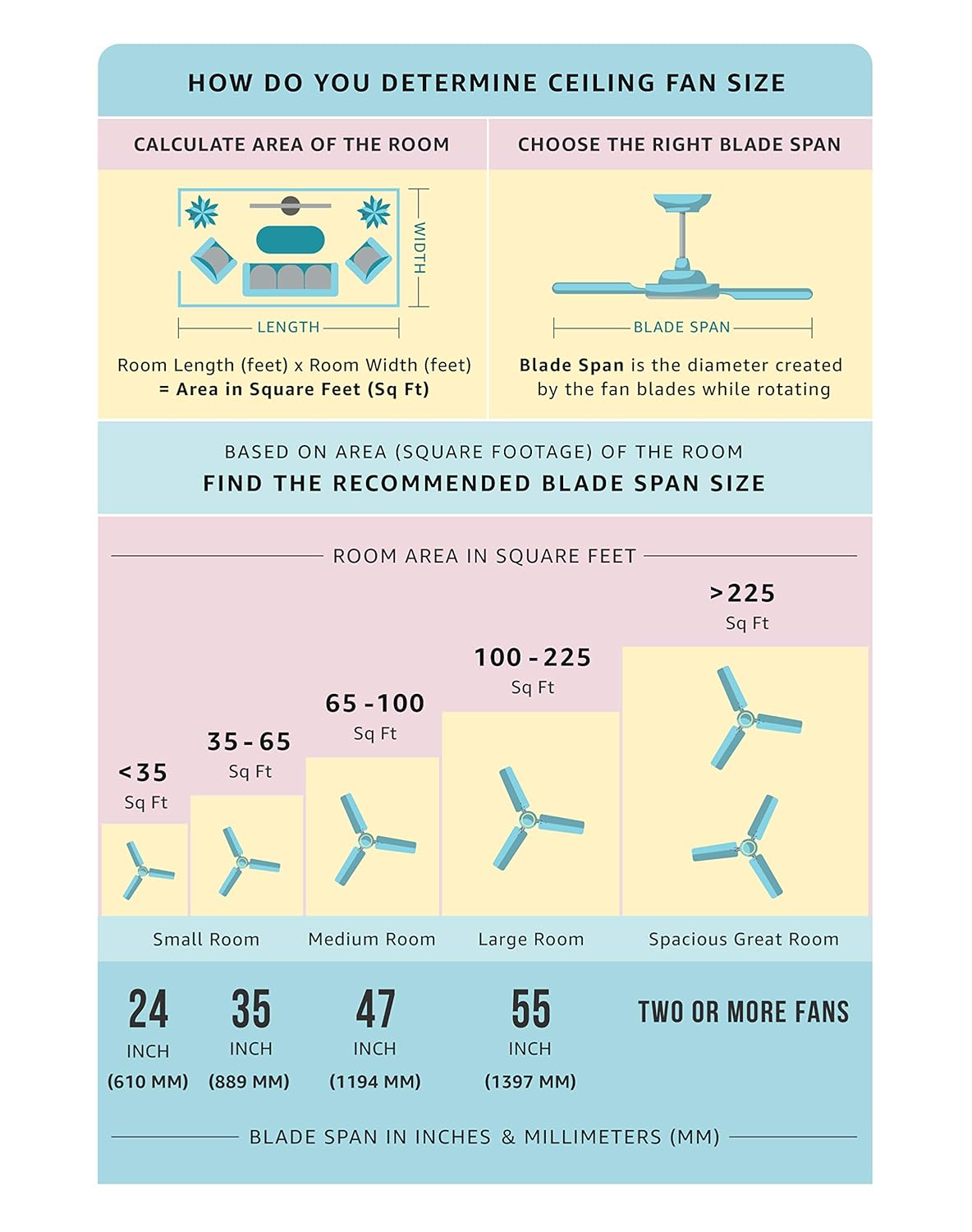 CG TABLE FAN TORPEDO HISPEED5