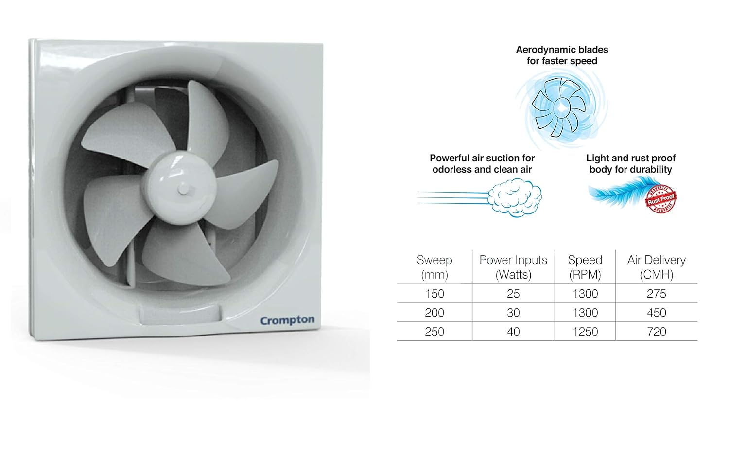 CG VENTILATING FAN BRISK AIR 250MM5