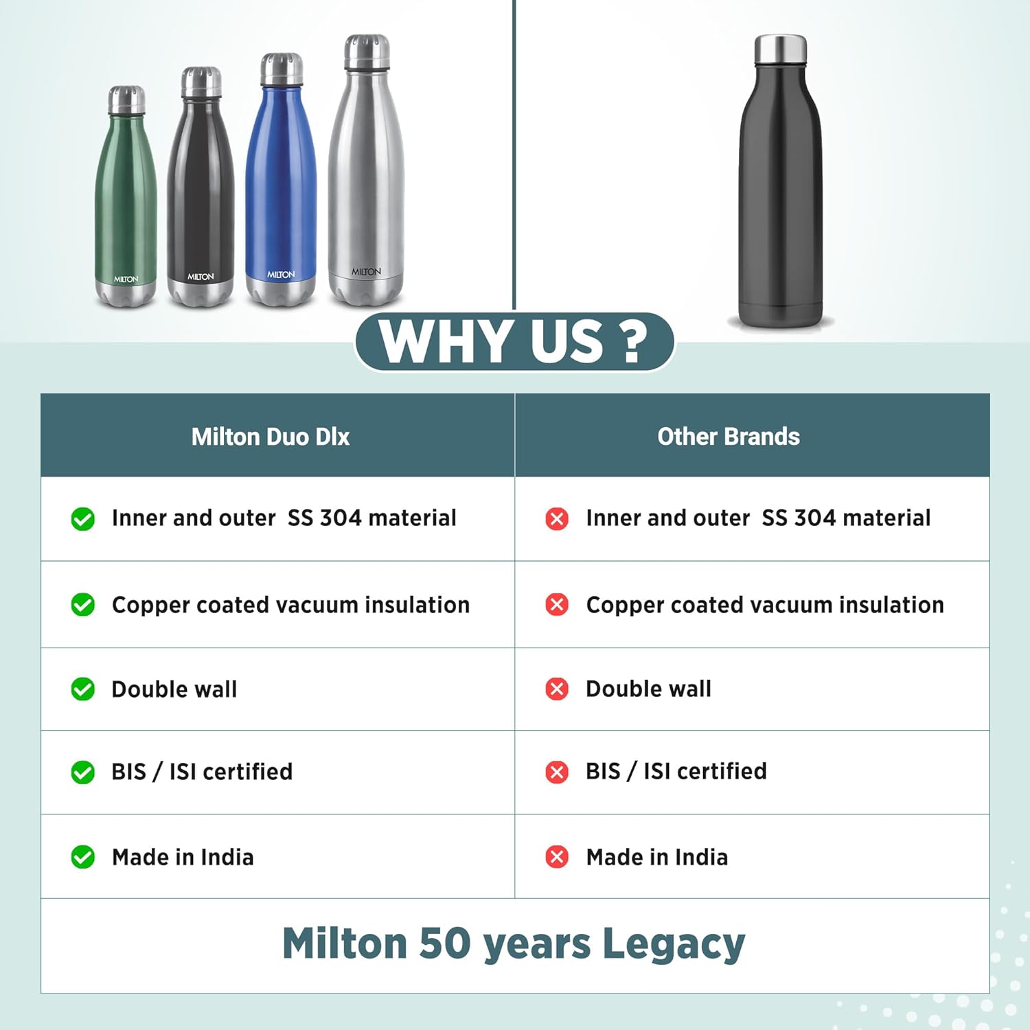 Milton Duo DLX 750 5