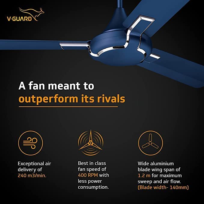 V-Guard GLADO PRIME VX 1 Star 1200 mm Energy Saving 3 Blade Ceiling Fan (RIBAND BLUE MATTE) 5