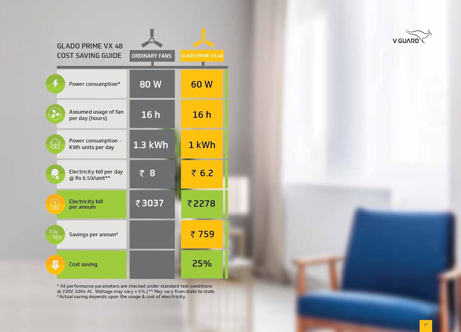 V-Guard Glado Prime VX 1.2 m Sweep 400 RPM Speed (ROSE GLOW) 3