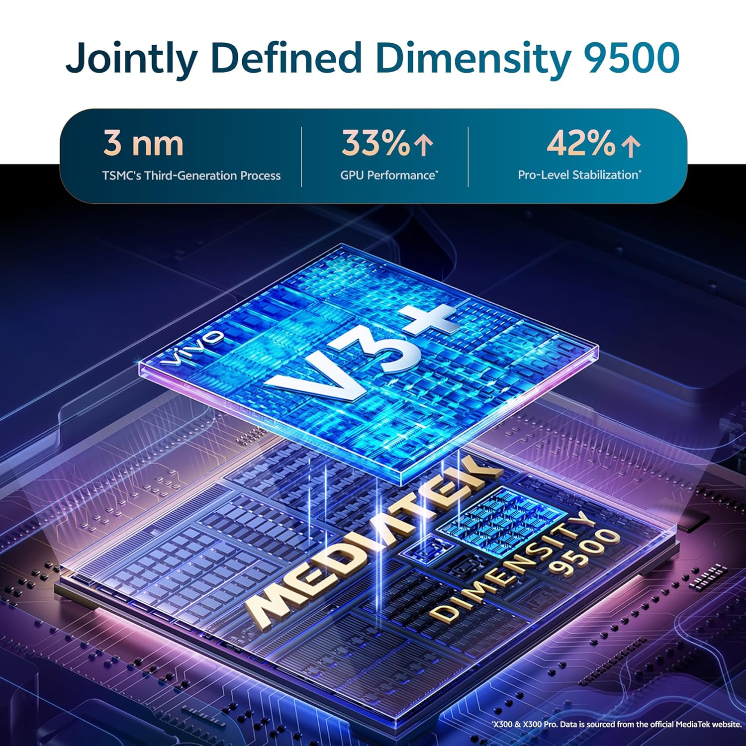 vivo X300 5G (Mist Blue, 12GB RAM, 256GB Storage) 15